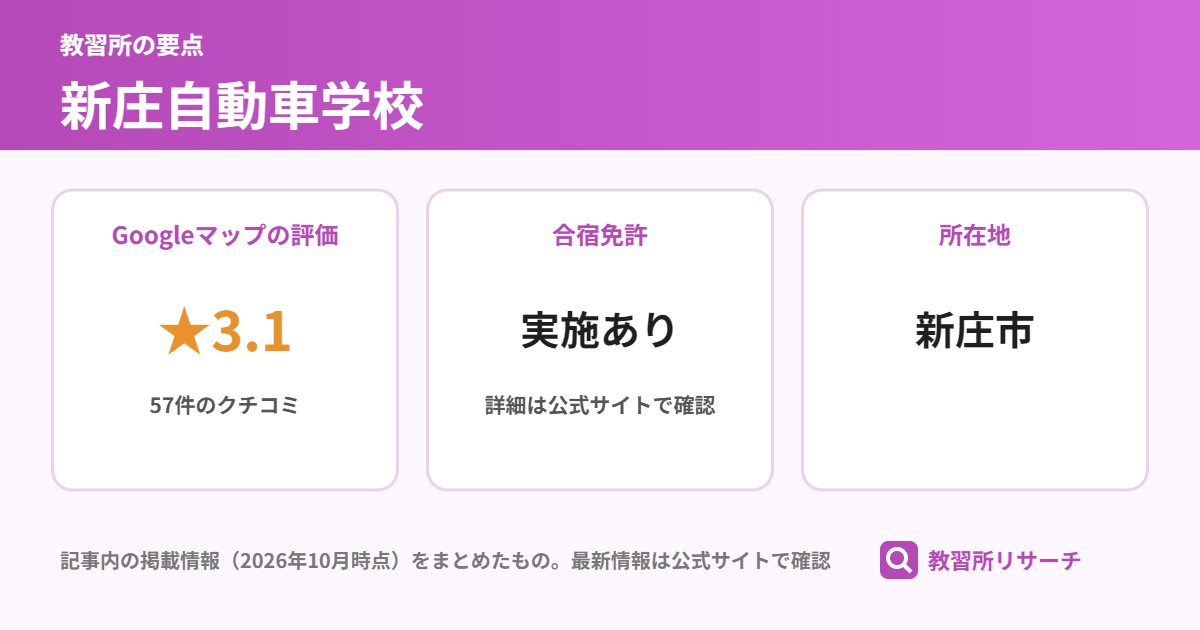 新庄自動車学校の要点(Googleマップの評価 ★3.1、合宿免許 実施あり、所在地 新庄市)