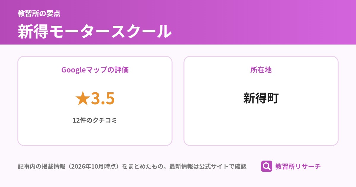 新得モータースクールの要点(Googleマップの評価 ★3.5、所在地 新得町)