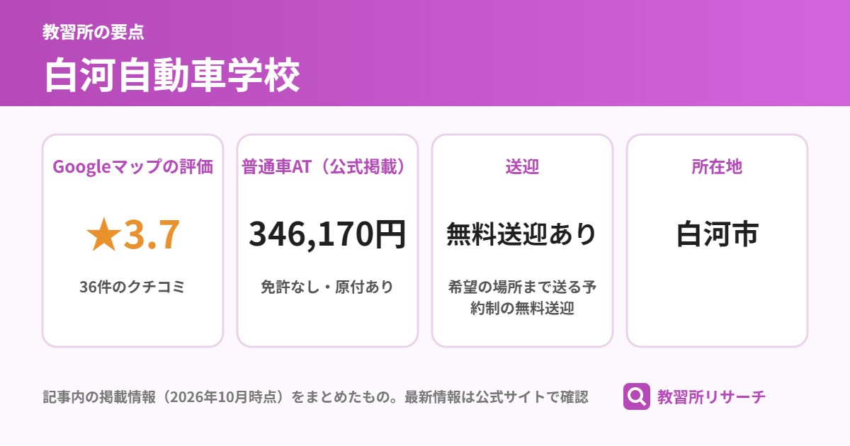 白河自動車学校の要点(Googleマップの評価 ★3.7、普通車AT(公式掲載) 346,170円、送迎 無料送迎あり、所在地 白河市)
