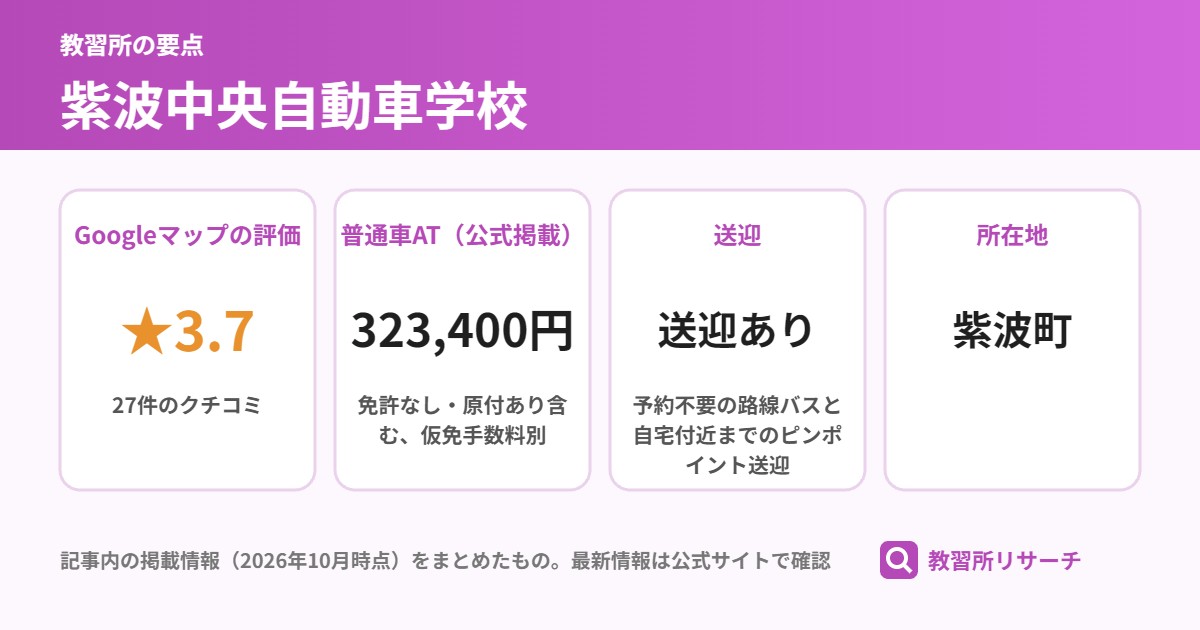 紫波中央自動車学校の要点(Googleマップの評価 ★3.7、普通車AT(公式掲載) 323,400円、送迎 送迎あり、所在地 紫波町)