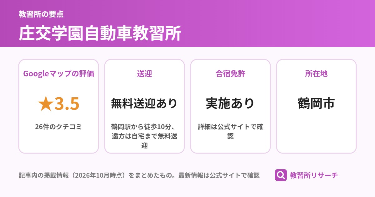 庄交学園自動車教習所の要点（Googleマップの評価 ★3.5、送迎 無料送迎あり、合宿免許 実施あり、所在地 鶴岡市）