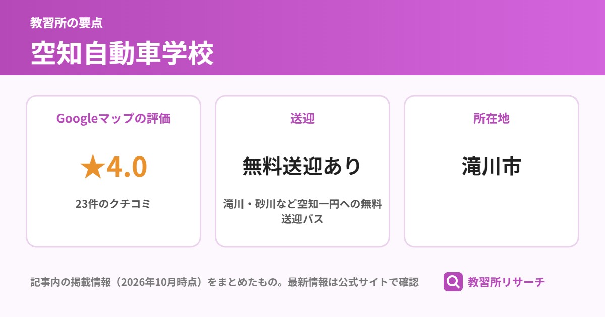 空知自動車学校の要点(Googleマップの評価 ★4.0、送迎 無料送迎あり、所在地 滝川市)