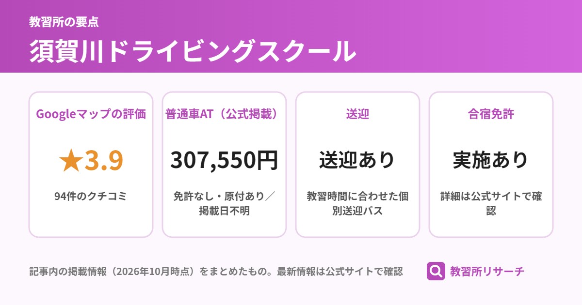 須賀川ドライビングスクールの要点（Googleマップの評価 ★3.9、普通車AT（公式掲載） 307,550円、送迎 送迎あり、合宿免許 実施あり）