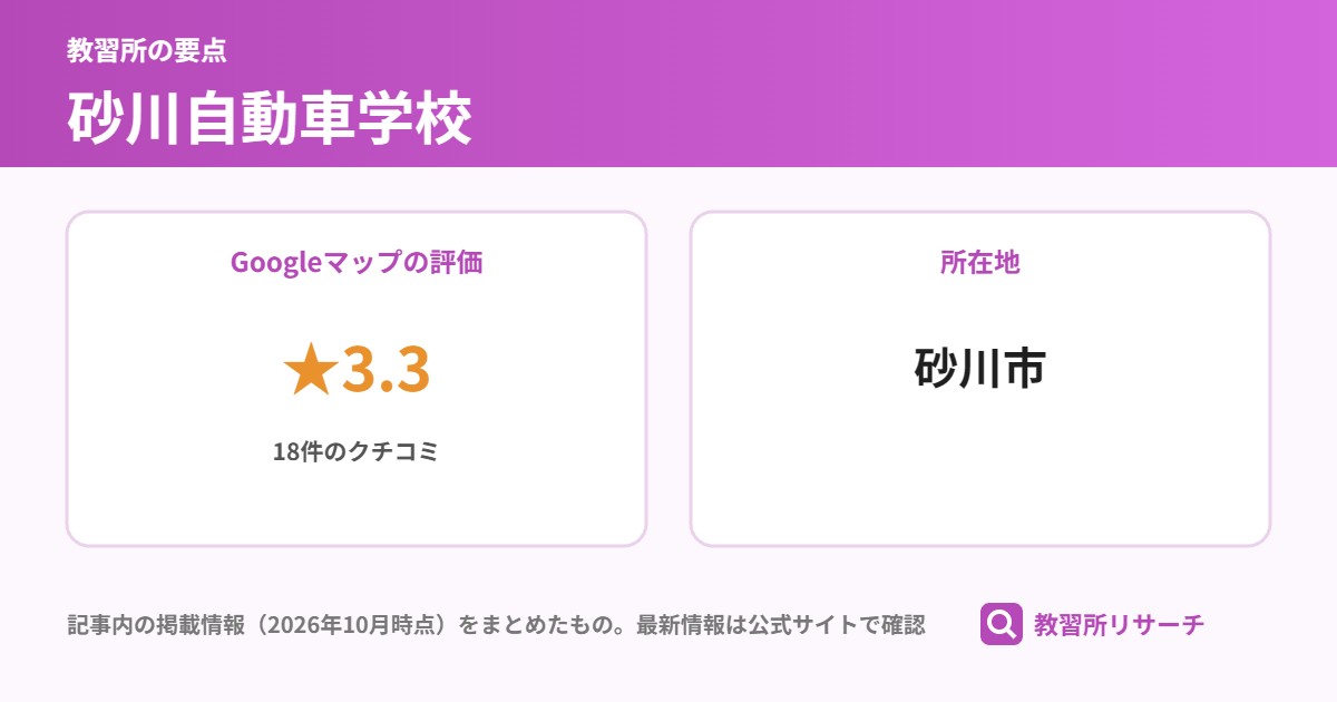 砂川自動車学校の要点(Googleマップの評価 ★3.3、所在地 砂川市)