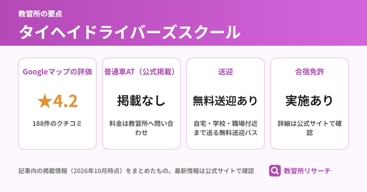 タイヘイドライバーズスクールの要点(Googleマップの評価 ★4.2、普通車AT(公式掲載) 掲載なし、送迎 無料送迎あり、合宿免許 実施あり)