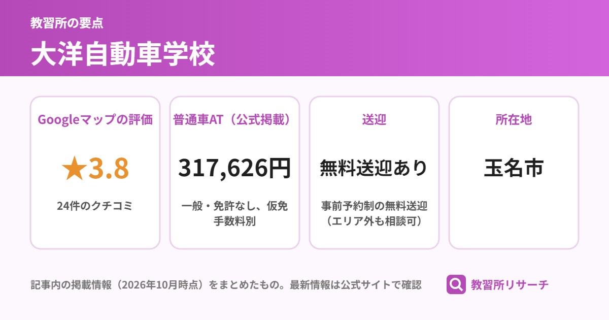 大洋自動車学校の要点(Googleマップの評価 ★3.8、普通車AT(公式掲載) 317,626円、送迎 無料送迎あり、所在地 玉名市)