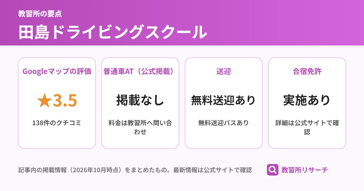 田島ドライビングスクールの要点(Googleマップの評価 ★3.5、普通車AT(公式掲載) 掲載なし、送迎 無料送迎あり、合宿免許 実施あり)