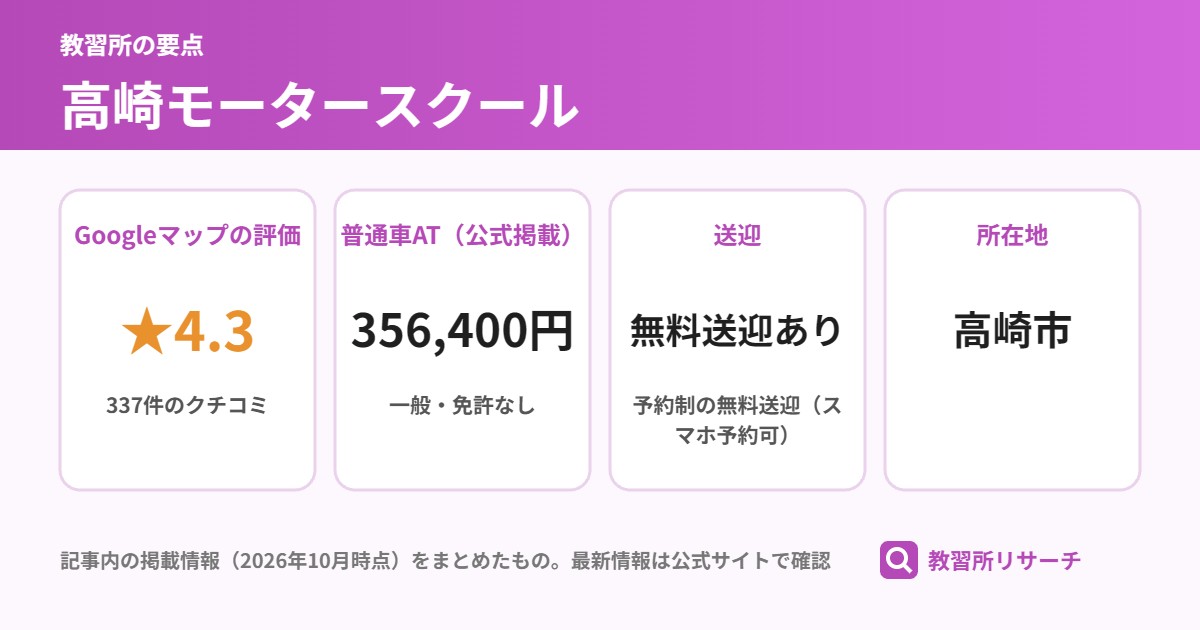 高崎モータースクールの要点（Googleマップの評価・普通車AT・送迎・所在地）