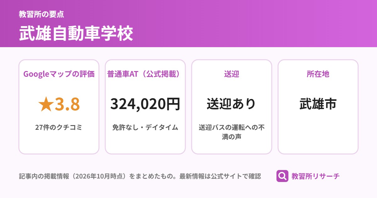 武雄自動車学校の要点(Googleマップの評価 ★3.8、普通車AT(公式掲載) 324,020円、送迎 送迎あり、所在地 武雄市)