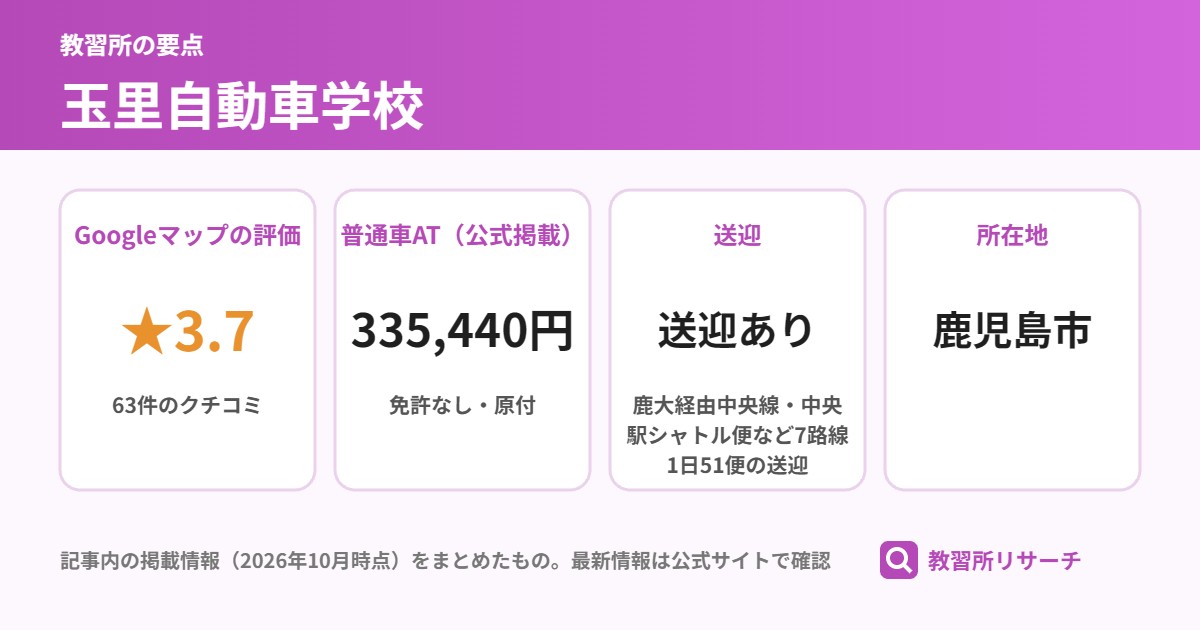 玉里自動車学校の要点(Googleマップの評価 ★3.7、普通車AT(公式掲載) 335,440円、送迎 送迎あり、所在地 鹿児島市)