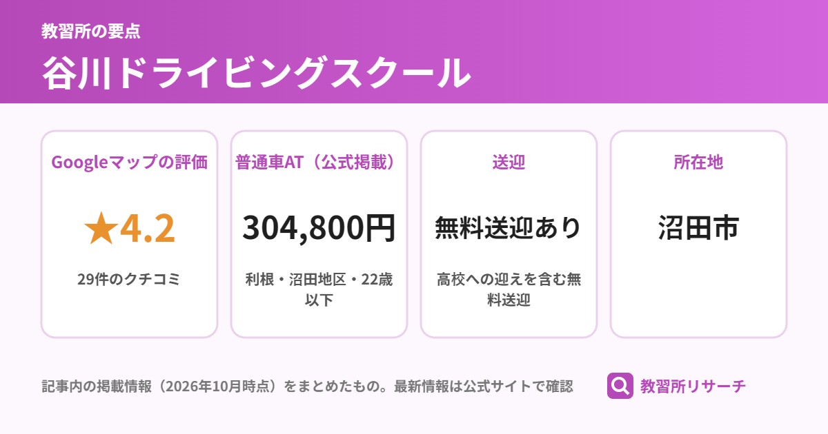 谷川ドライビングスクールの要点(Googleマップの評価・普通車AT・送迎・所在地)