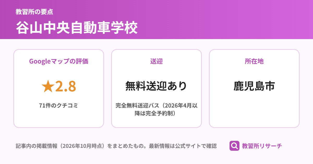 谷山中央自動車学校の要点(Googleマップの評価 ★2.8、送迎 無料送迎あり、所在地 鹿児島市)