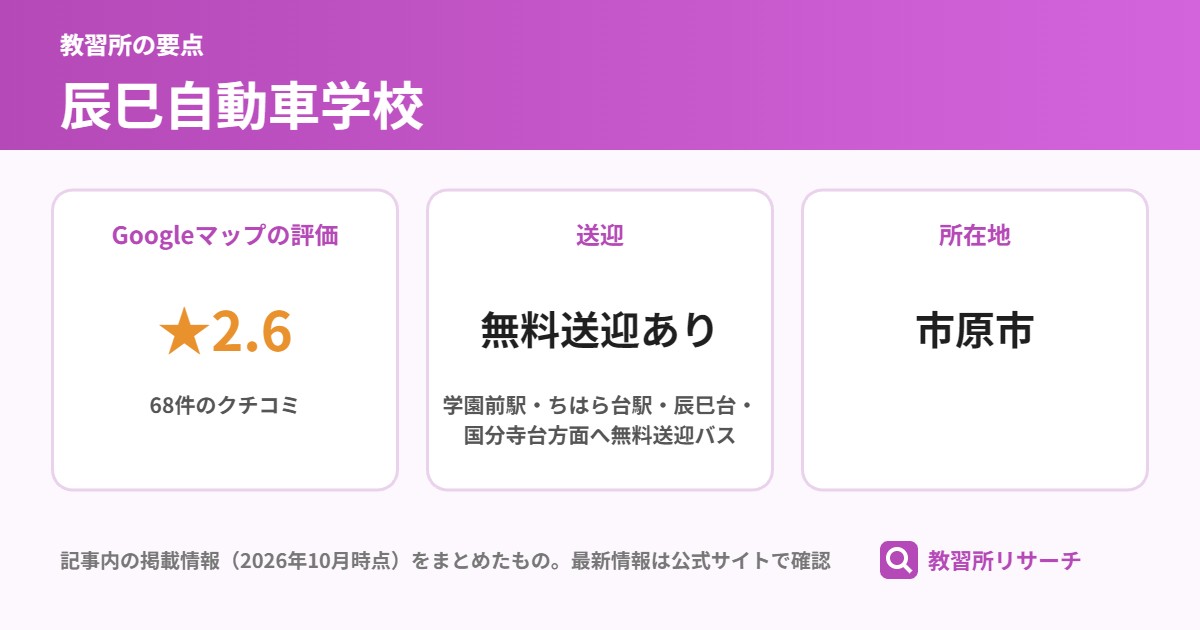 辰巳自動車学校の要点（Googleマップの評価 ★2.6、送迎 無料送迎あり、所在地 市原市）