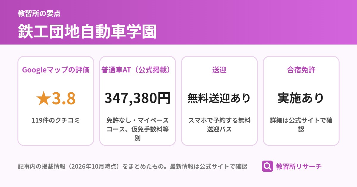 鉄工団地自動車学園の要点(Googleマップの評価 ★3.8、普通車AT(公式掲載) 347,380円、送迎 無料送迎あり、合宿免許 実施あり)
