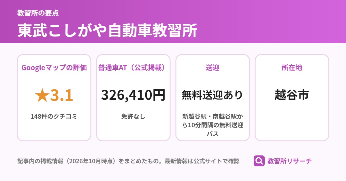 東武こしがや自動車教習所の要点(Googleマップの評価・普通車AT・送迎・所在地)