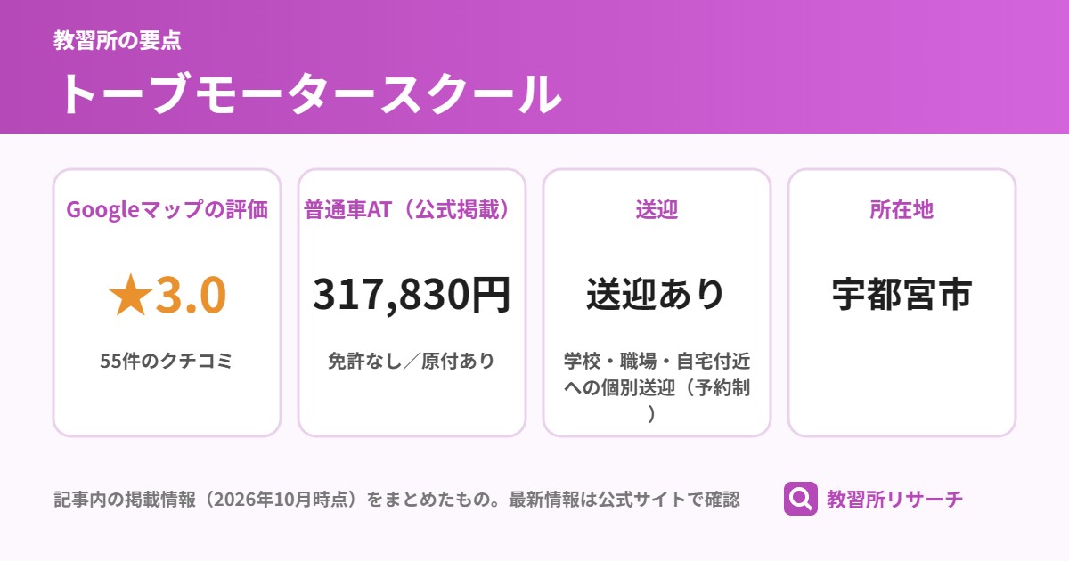 トーブモータースクールの要点(Googleマップの評価 ★3.0、普通車AT(公式掲載) 317,830円、送迎 送迎あり、所在地 宇都宮市)