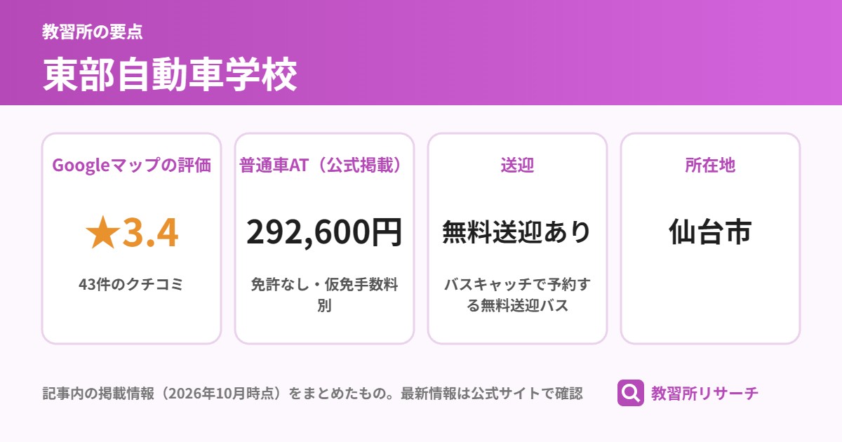 東部自動車学校の要点（Googleマップの評価 ★3.4、普通車AT（公式掲載） 292,600円、送迎 無料送迎あり、所在地 仙台市）