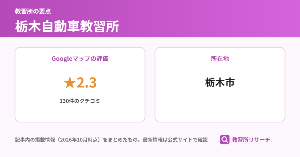 栃木自動車教習所の要点（Googleマップの評価 ★2.3、所在地 栃木市）
