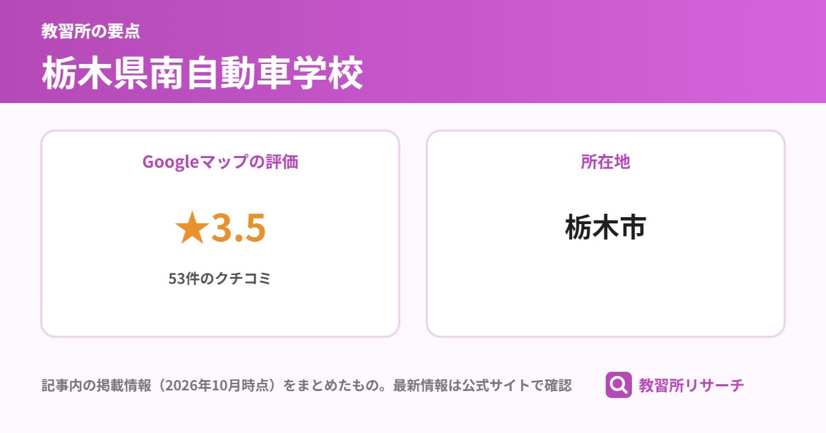 栃木県南自動車学校の要点(Googleマップの評価 ★3.5、所在地 栃木市)