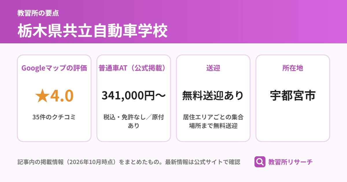 栃木県共立自動車学校の要点(Googleマップの評価 ★4.0、普通車AT(公式掲載) 341,000円〜、送迎 無料送迎あり、所在地 宇都宮市)