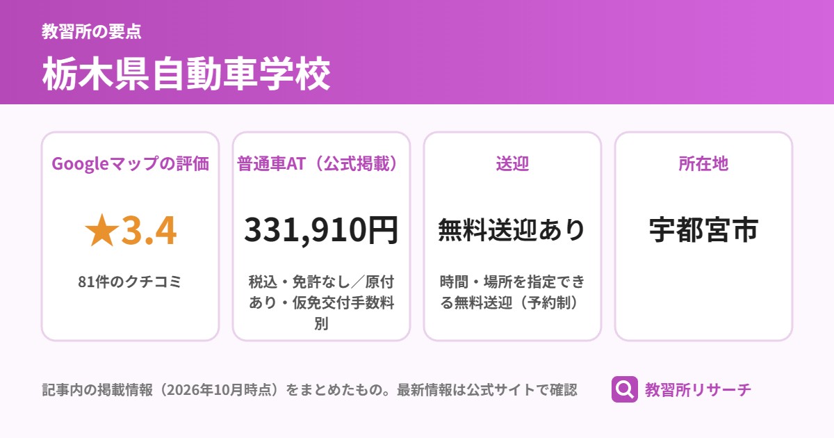 栃木県自動車学校の要点（Googleマップの評価 ★3.4、普通車AT（公式掲載） 331,910円、送迎 無料送迎あり、所在地 宇都宮市）