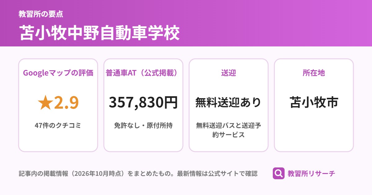 苫小牧中野自動車学校の要点（Googleマップの評価 ★2.9、普通車AT（公式掲載） 357,830円、送迎 無料送迎あり、所在地 苫小牧市）