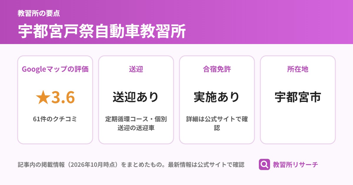 宇都宮戸祭自動車教習所の要点（Googleマップの評価 ★3.6、送迎 送迎あり、合宿免許 実施あり、所在地 宇都宮市）