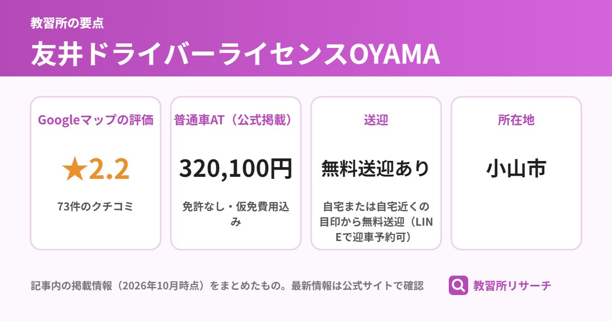 友井ドライバーライセンスOYAMAの要点(Googleマップの評価 ★2.2、普通車AT(公式掲載) 320,100円、送迎 無料送迎あり、所在地 小山市)