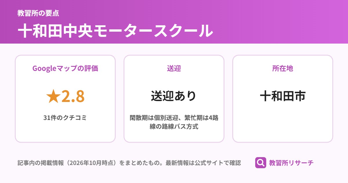 十和田中央モータースクールの要点(Googleマップの評価 ★2.8、送迎 送迎あり、所在地 十和田市)