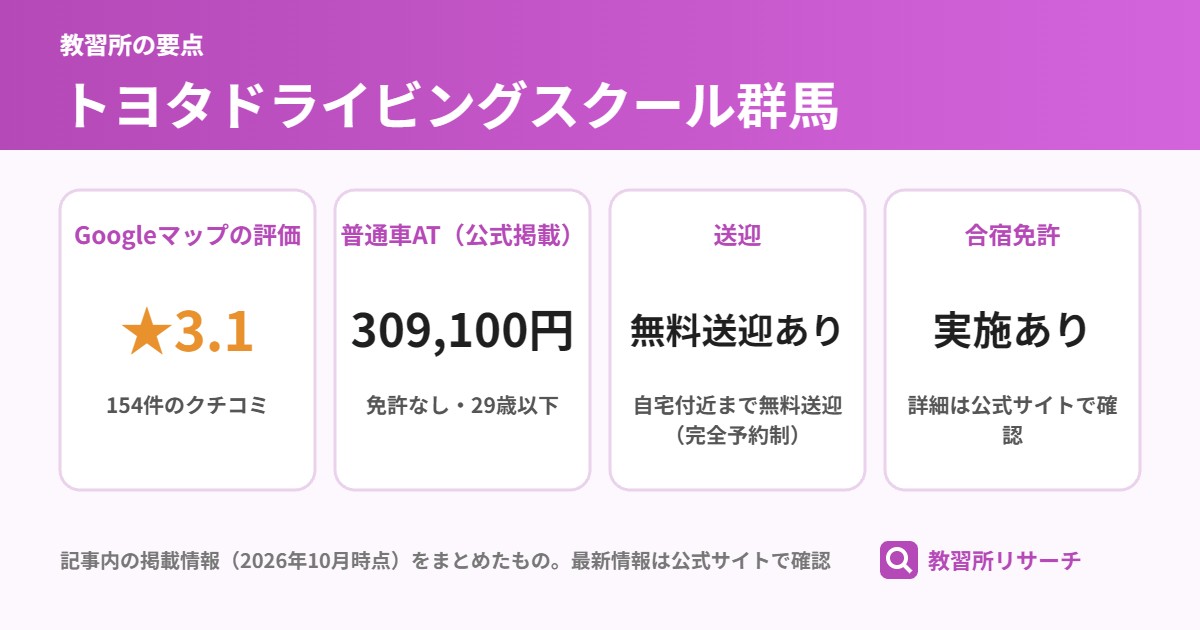 トヨタドライビングスクール群馬の要点（Googleマップの評価・普通車AT・送迎・合宿免許）
