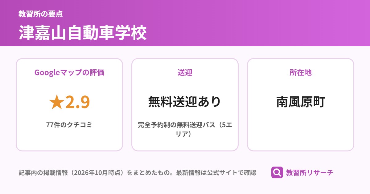津嘉山自動車学校の要点(Googleマップの評価 ★2.9、送迎 無料送迎あり、所在地 南風原町)