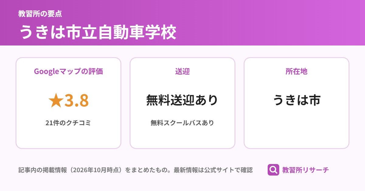 うきは市立自動車学校の要点(Googleマップの評価 ★3.8、送迎 無料送迎あり、所在地 うきは市)