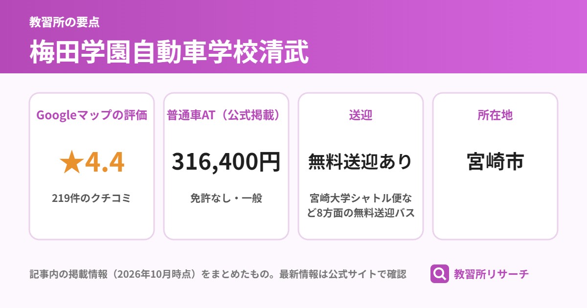 梅田学園自動車学校清武の要点(Googleマップの評価 ★4.4、普通車AT(公式掲載) 316,400円、送迎 無料送迎あり、所在地 宮崎市)