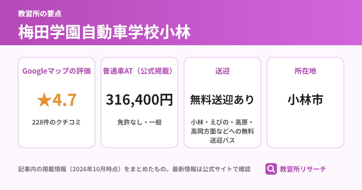 梅田学園自動車学校小林の要点(Googleマップの評価 ★4.7、普通車AT(公式掲載) 316,400円、送迎 無料送迎あり、所在地 小林市)
