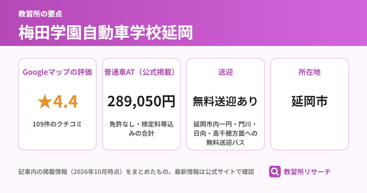梅田学園自動車学校延岡の要点(Googleマップの評価 ★4.4、普通車AT(公式掲載) 289,050円、送迎 無料送迎あり、所在地 延岡市)