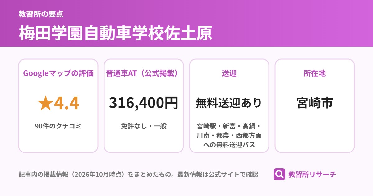 梅田学園自動車学校佐土原の要点（Googleマップの評価 ★4.4、普通車AT（公式掲載） 316,400円、送迎 無料送迎あり、所在地 宮崎市）