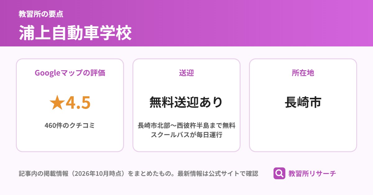 浦上自動車学校の要点（Googleマップの評価 ★4.5、送迎 無料送迎あり、所在地 長崎市）