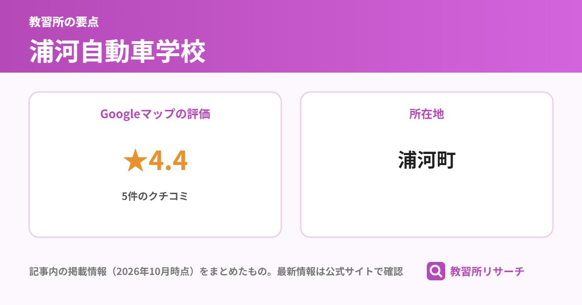 浦河自動車学校の要点(Googleマップの評価 ★4.4、所在地 浦河町)