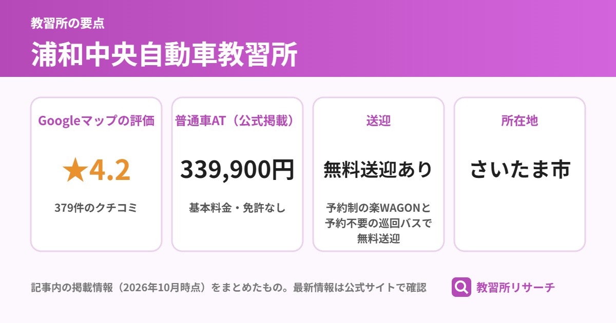 浦和中央自動車教習所の要点（Googleマップの評価・普通車AT・送迎・所在地）