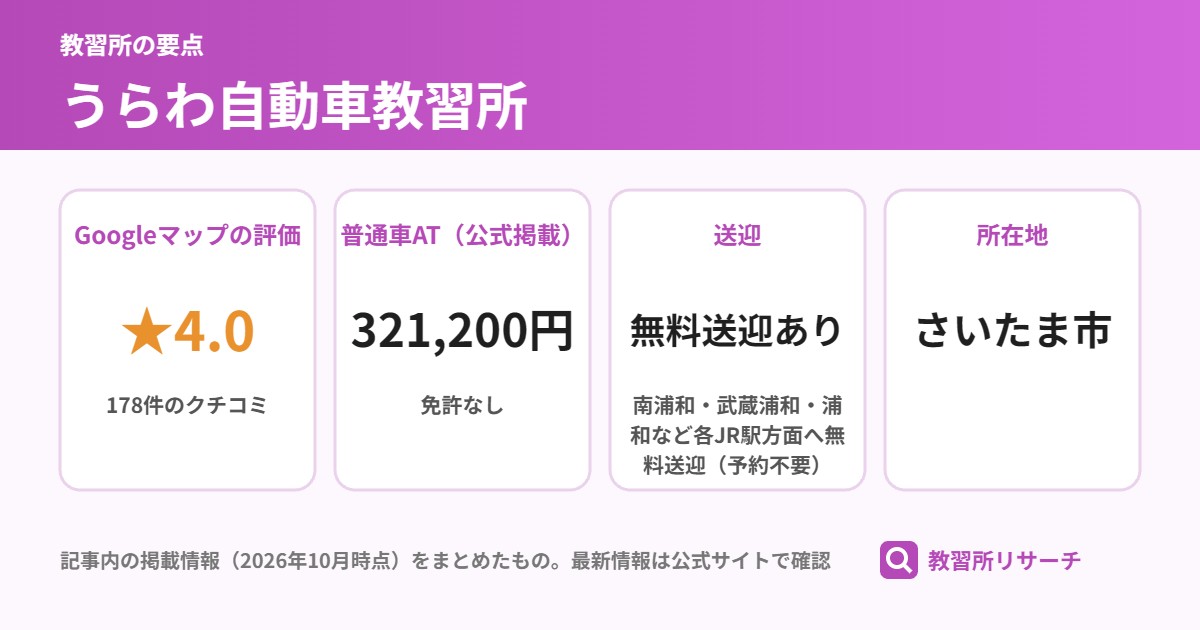 うらわ自動車教習所の要点（Googleマップの評価・普通車AT・送迎・所在地）