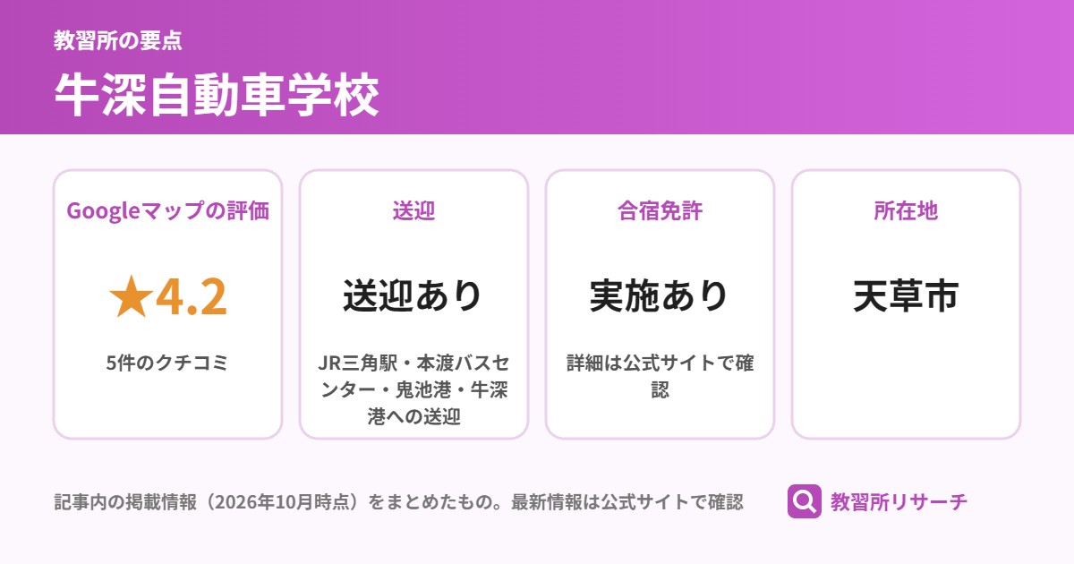 牛深自動車学校の要点(Googleマップの評価 ★4.2、送迎 送迎あり、合宿免許 実施あり、所在地 天草市)