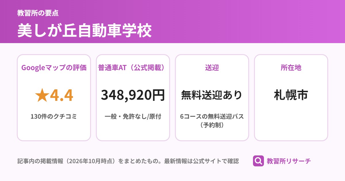 美しが丘自動車学校の要点（Googleマップの評価 ★4.4、普通車AT（公式掲載） 348,920円、送迎 無料送迎あり、所在地 札幌市）