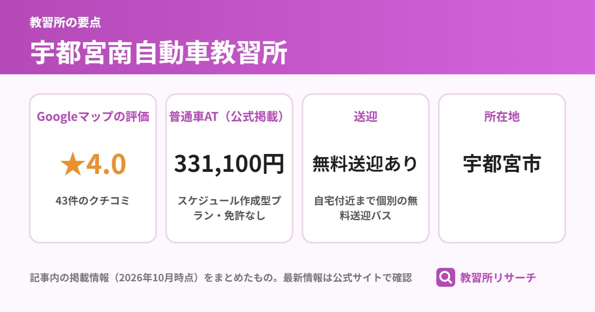 宇都宮南自動車教習所の要点(Googleマップの評価 ★4.0、普通車AT(公式掲載) 331,100円、送迎 無料送迎あり、所在地 宇都宮市)