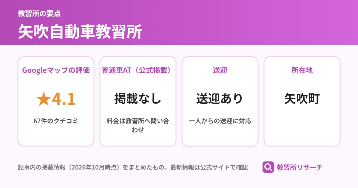 矢吹自動車教習所の要点（Googleマップの評価 ★4.1、普通車AT（公式掲載） 掲載なし、送迎 送迎あり、所在地 矢吹町）