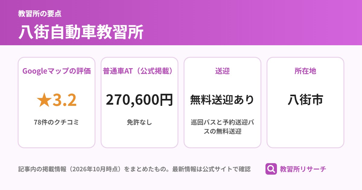 八街自動車教習所の要点(Googleマップの評価 ★3.2、普通車AT(公式掲載) 270,600円、送迎 無料送迎あり、所在地 八街市)