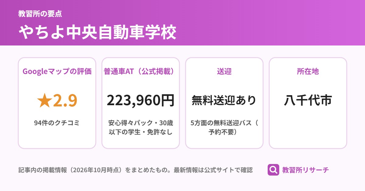 やちよ中央自動車学校の要点（Googleマップの評価 ★2.9、普通車AT（公式掲載） 223,960円、送迎 無料送迎あり、所在地 八千代市）