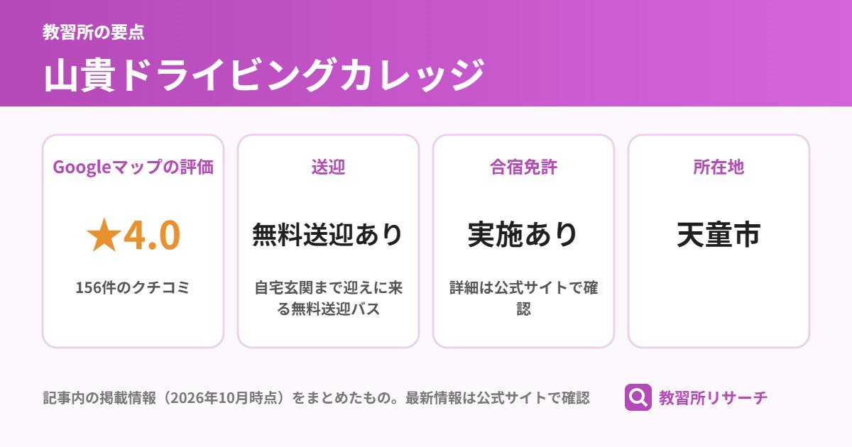山貴ドライビングカレッジの要点(Googleマップの評価 ★4.0、送迎 無料送迎あり、合宿免許 実施あり、所在地 天童市)
