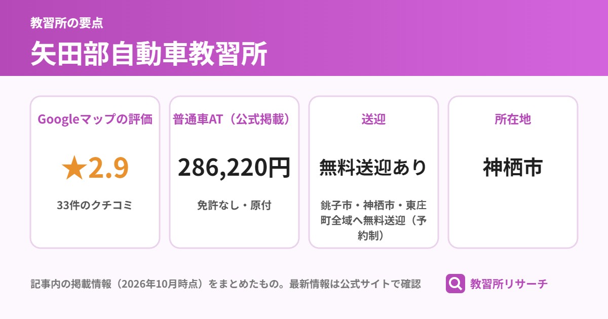 矢田部自動車教習所の要点(Googleマップの評価 ★2.9、普通車AT(公式掲載) 286,220円、送迎 無料送迎あり、所在地 神栖市)