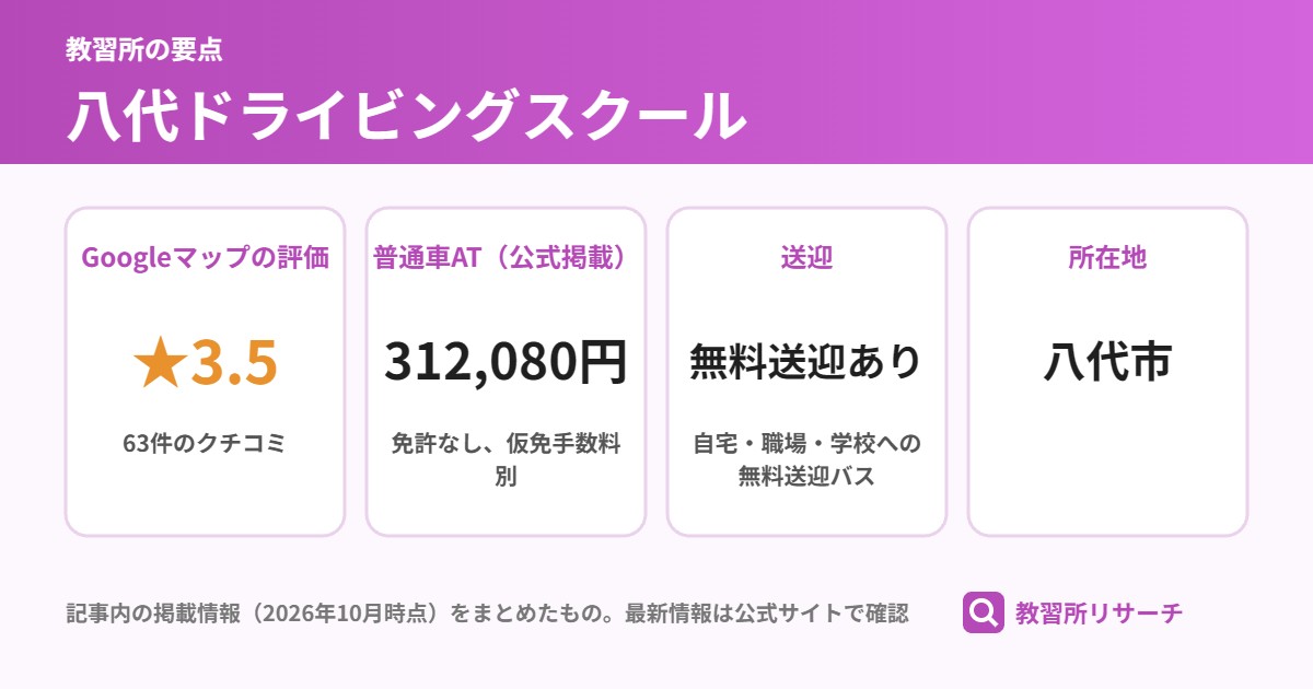 八代ドライビングスクールの要点(Googleマップの評価 ★3.5、普通車AT(公式掲載) 312,080円、送迎 無料送迎あり、所在地 八代市)