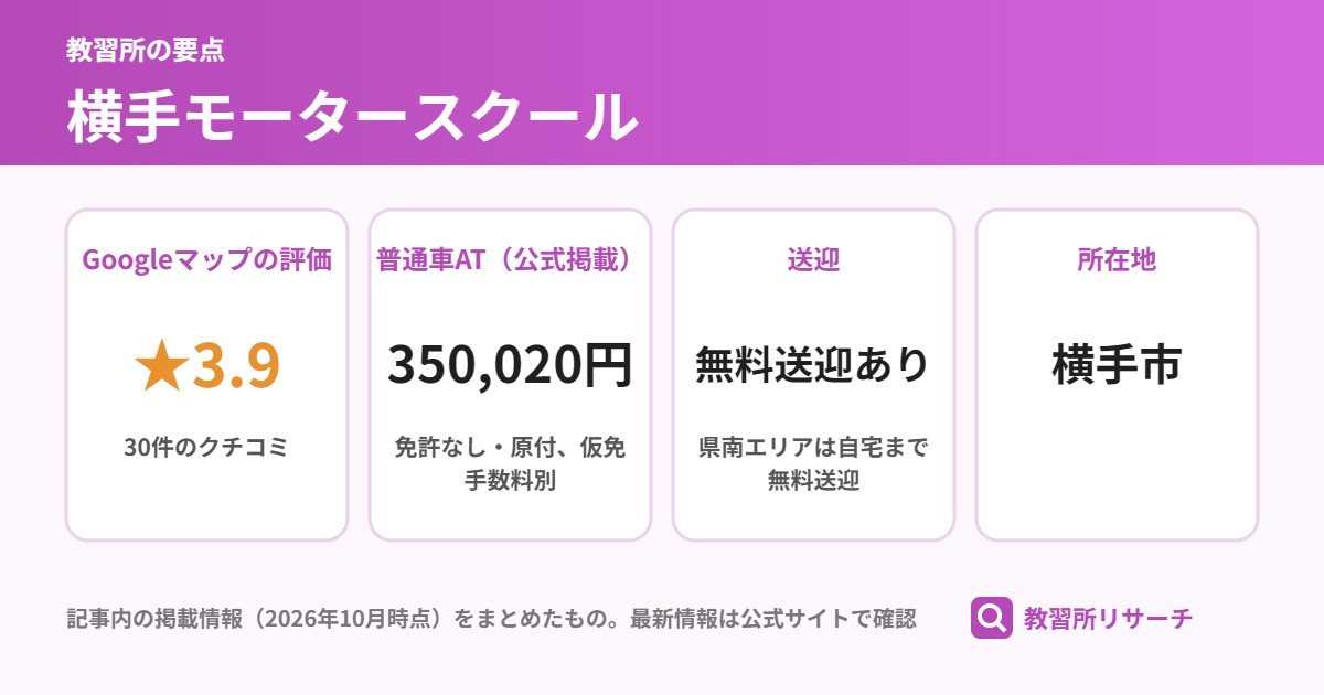 横手モータースクールの要点（Googleマップの評価 ★3.9、普通車AT（公式掲載） 350,020円、送迎 無料送迎あり、所在地 横手市）